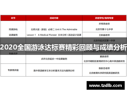2020全国游泳达标赛精彩回顾与成绩分析